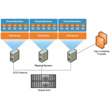 SERVER CLOUD VPS